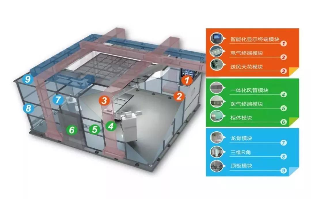 未來5-10年,裝配式裝修或?qū)⒊蔀槊魅蔗t(yī)院建筑裝修的主流模式 | 醫(yī)建風(fēng)向標