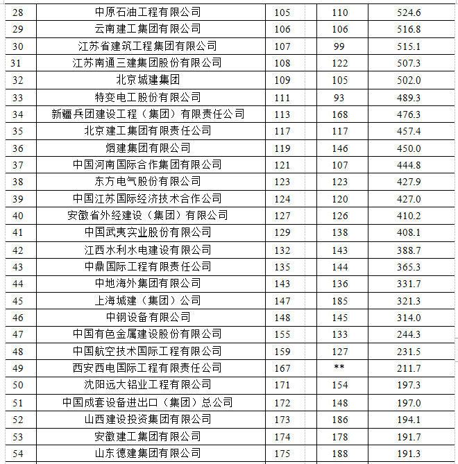 2021年建筑業(yè)發(fā)展統(tǒng)計(jì)分析