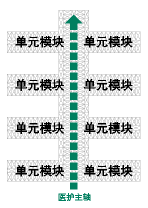 裝配式技術強勢助攻多地應急醫院建設 | 五大設計要點解析裝配式醫院建筑！