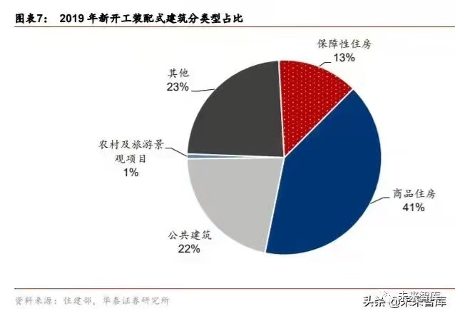 搭乘裝配式發展快車道，PC 構件迎來發展新機遇