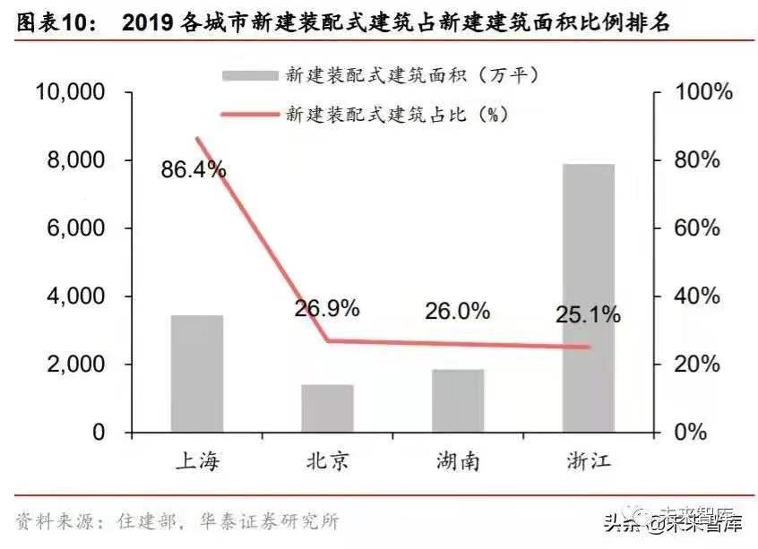 搭乘裝配式發展快車道，PC 構件迎來發展新機遇