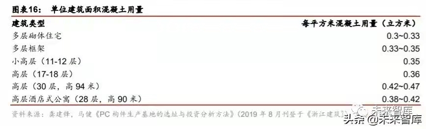 搭乘裝配式發展快車道，PC 構件迎來發展新機遇