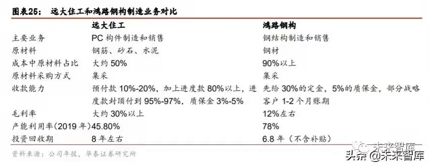 搭乘裝配式發展快車道，PC 構件迎來發展新機遇