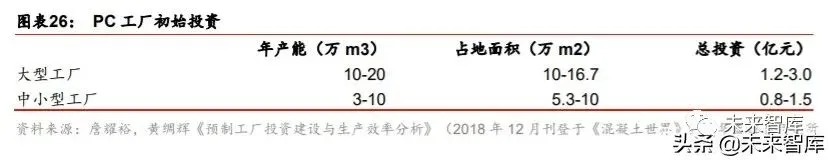 搭乘裝配式發展快車道，PC 構件迎來發展新機遇
