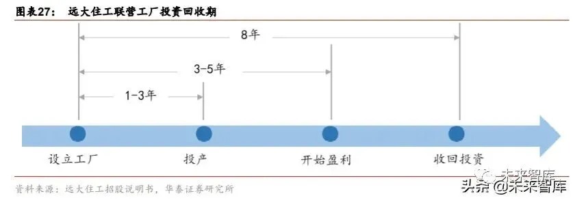 搭乘裝配式發展快車道，PC 構件迎來發展新機遇