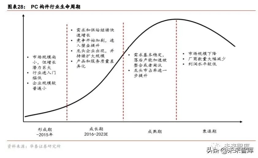 搭乘裝配式發展快車道，PC 構件迎來發展新機遇