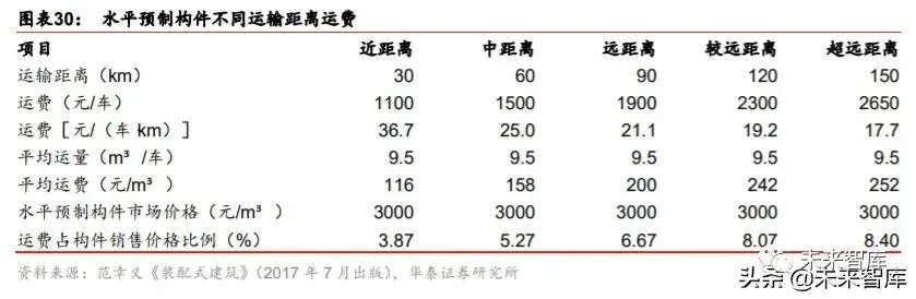 搭乘裝配式發展快車道，PC 構件迎來發展新機遇