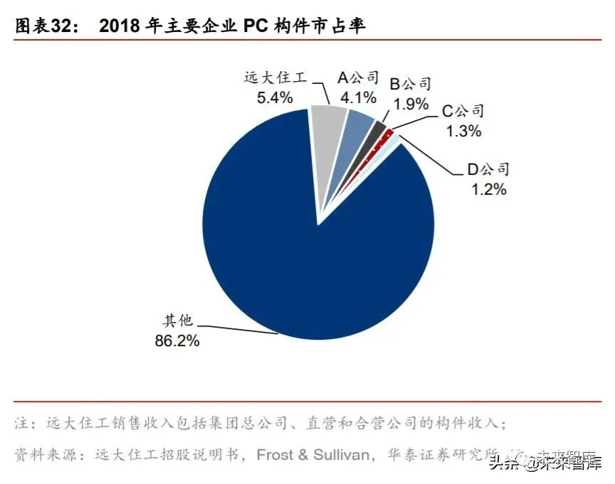 搭乘裝配式發展快車道，PC 構件迎來發展新機遇
