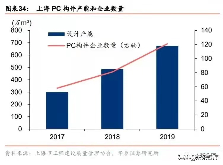 搭乘裝配式發展快車道，PC 構件迎來發展新機遇