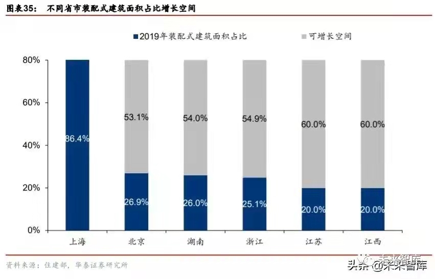 搭乘裝配式發展快車道，PC 構件迎來發展新機遇