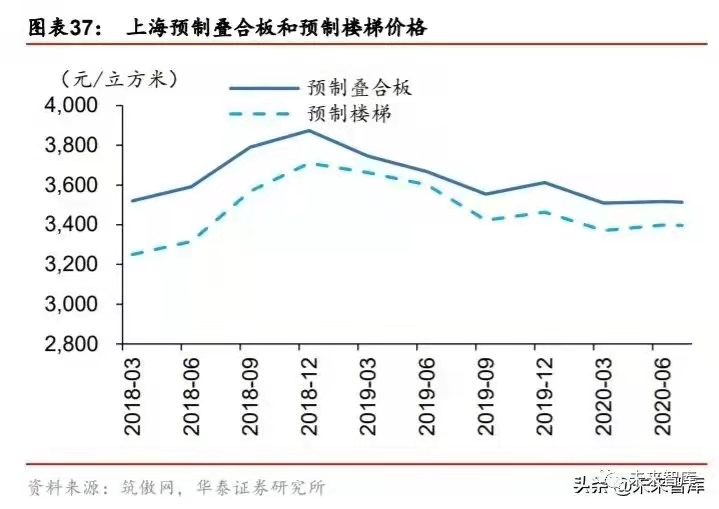 搭乘裝配式發展快車道，PC 構件迎來發展新機遇